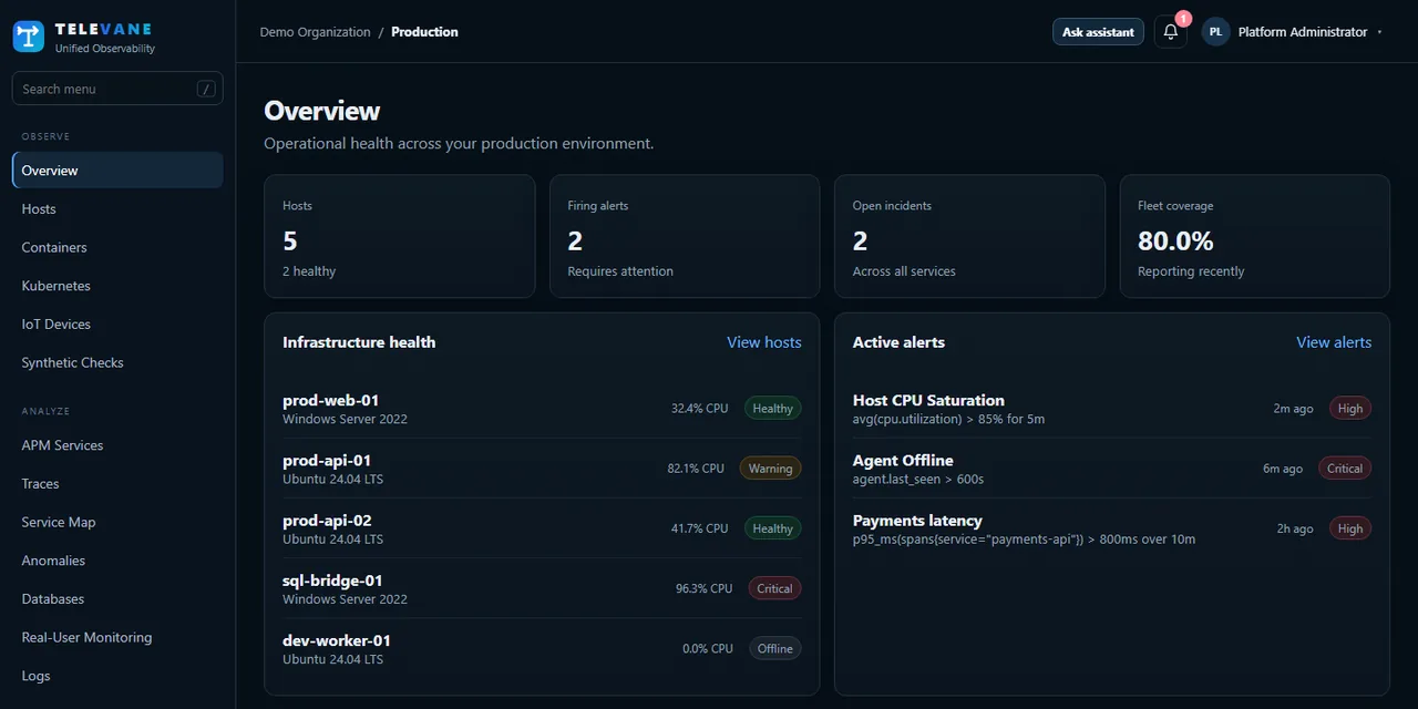 Televane observability dashboard: host health, firing alerts and open incidents for a production environment
